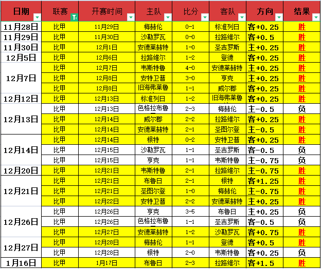 赛季西甲第,轮亮点盘点,kaiyun体育,开云体育,开云体育官网,开云体育app,开云体育平台,KAIYUN,SPORTS,kaiyun登录入口