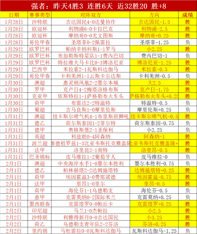 推荐,周五,西甲预测,开云体育,开云体育官网,开云体育app,开云体育平台,KAIYUN,SPORTS,kaiyun登录入口