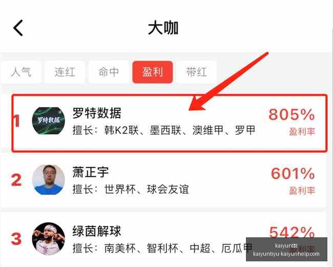 体育,数据冲到,kaiyun体育,kaiyun体育官网,kaiyun体育App,kaiyun体育直播,kaiyun体育娱乐,kaiyun体育平台