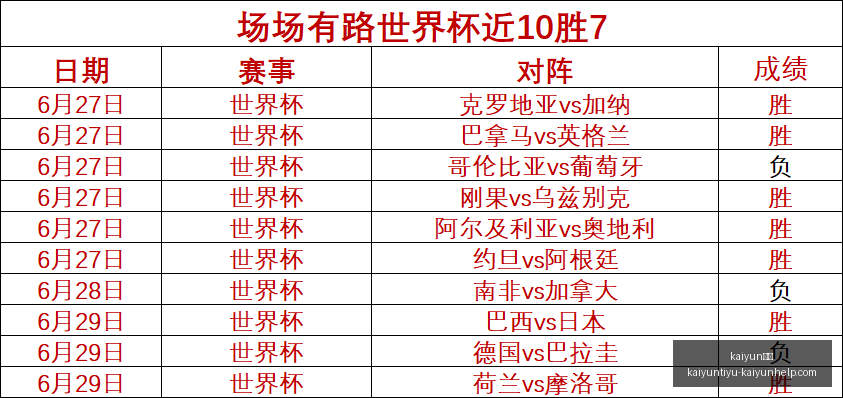 体育,体育官网关,键数据曝光,kaiyun体育官网,kaiyun体育App,kaiyun体育直播,kaiyun体育娱乐,kaiyun体育平台