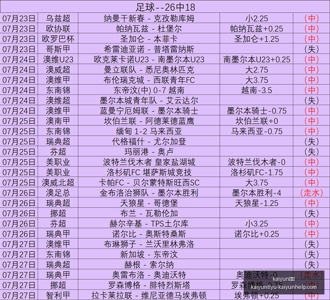 英超射手榜,风云再起,三笘薰,kaiyun体育官网,kaiyun体育App,kaiyun体育直播,kaiyun体育娱乐,kaiyun体育平台