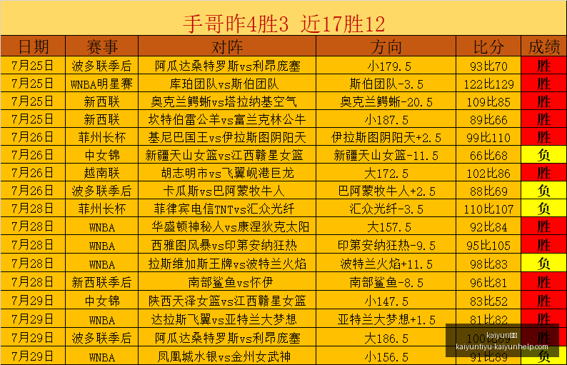 欧洲杯焦点,西班牙,法国挺进决,kaiyun体育官网,kaiyun体育App,kaiyun体育直播,kaiyun体育娱乐,kaiyun体育平台